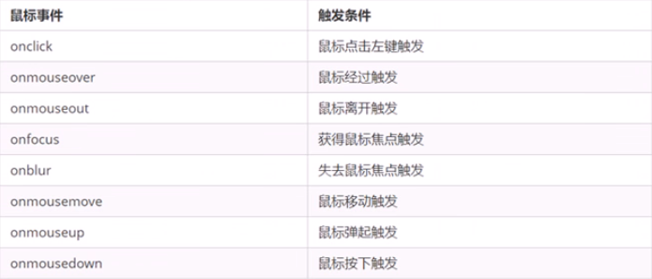 js dom操作方法_mongodb基础到进阶