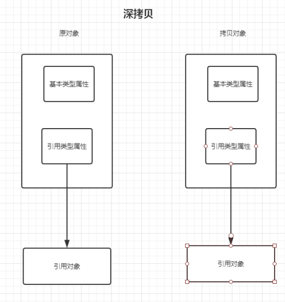 java基础_题库详解