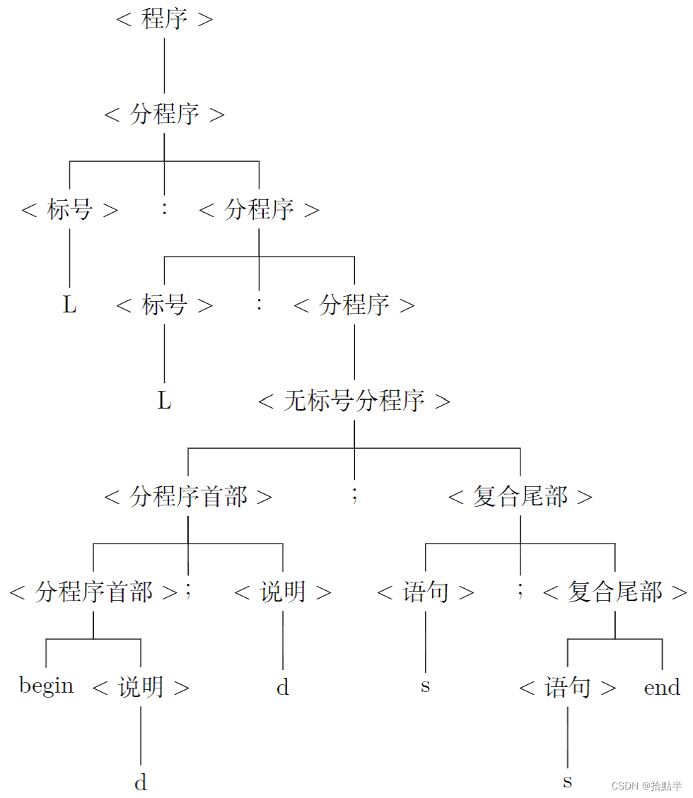 语法树