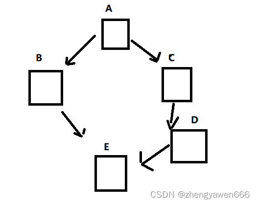 C++的三大特性之继承