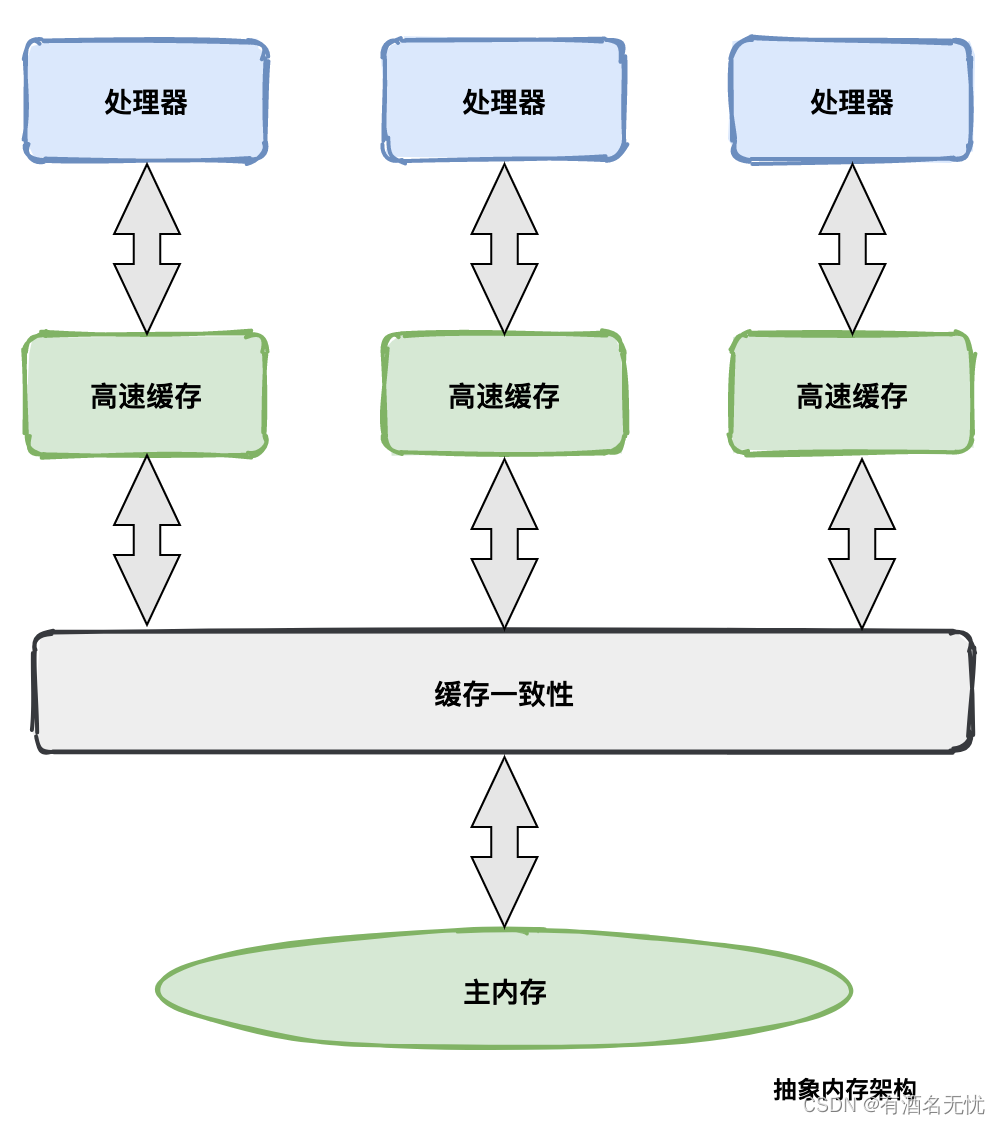 请添加图片描述