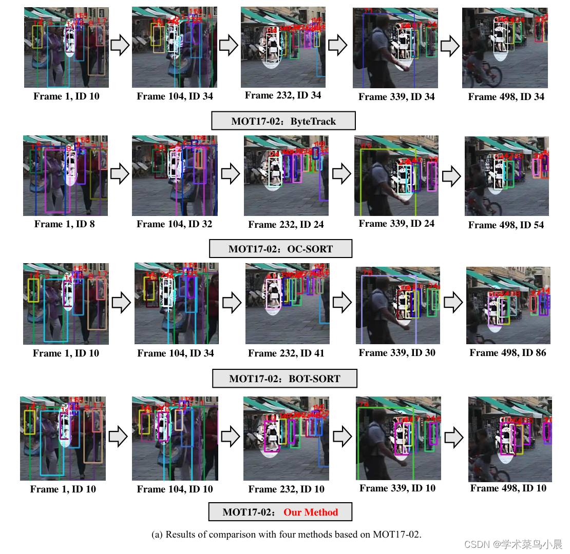多目标跟踪：Localization-Guided Track: A Deep Association Multi-Object ... image.
