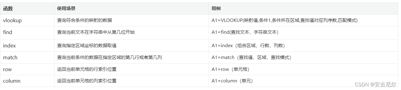 查找定位