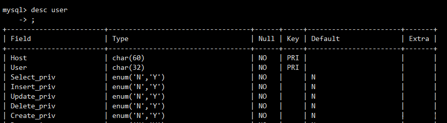 mysql数据库-数据库和表的基本操作_加班中