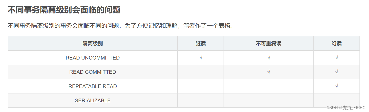 不同事务隔离级别会面临的问题