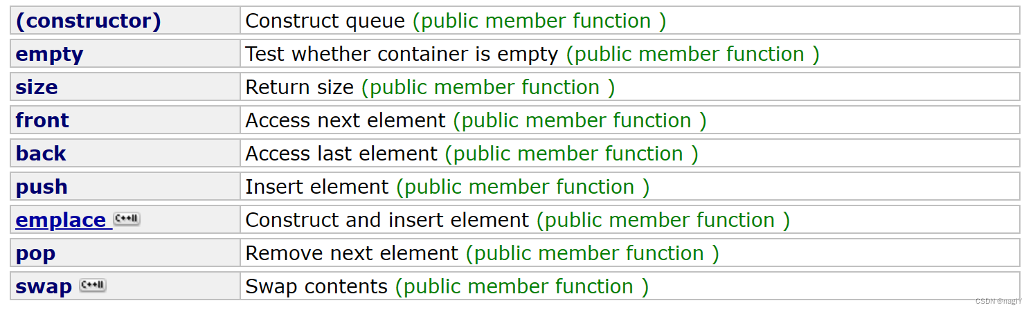 【C++初阶】容器适配器模拟实现栈和队列（附源码）