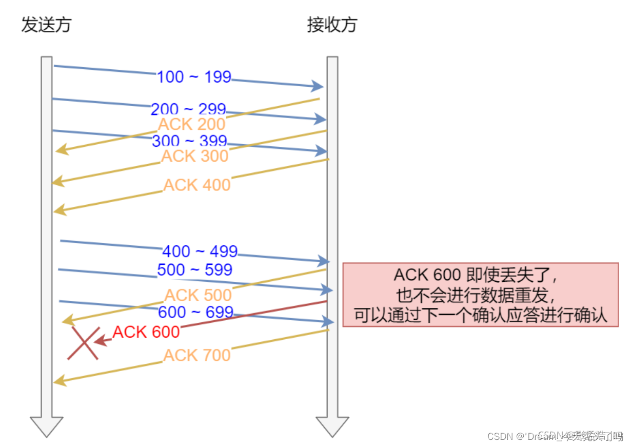 滑动窗口