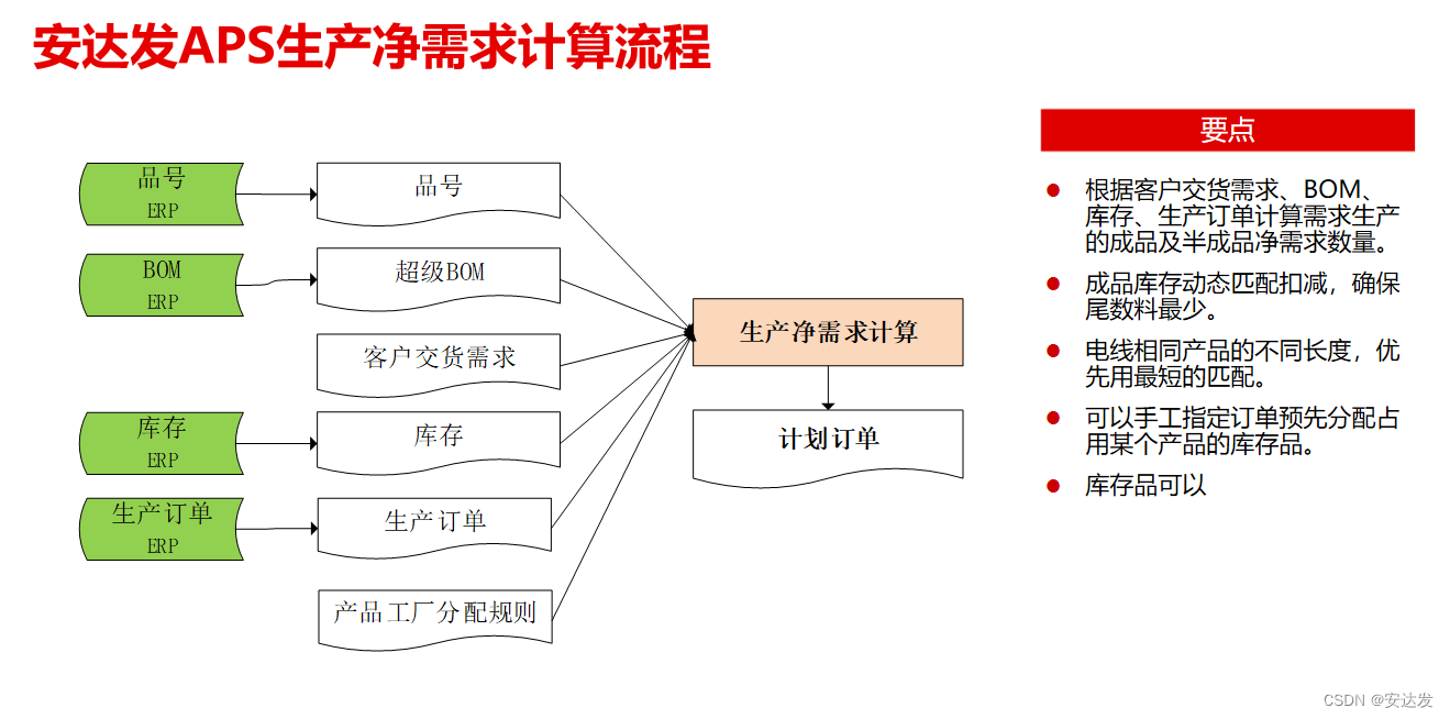 安达发|APS排程系统解决各类制造业难题方案