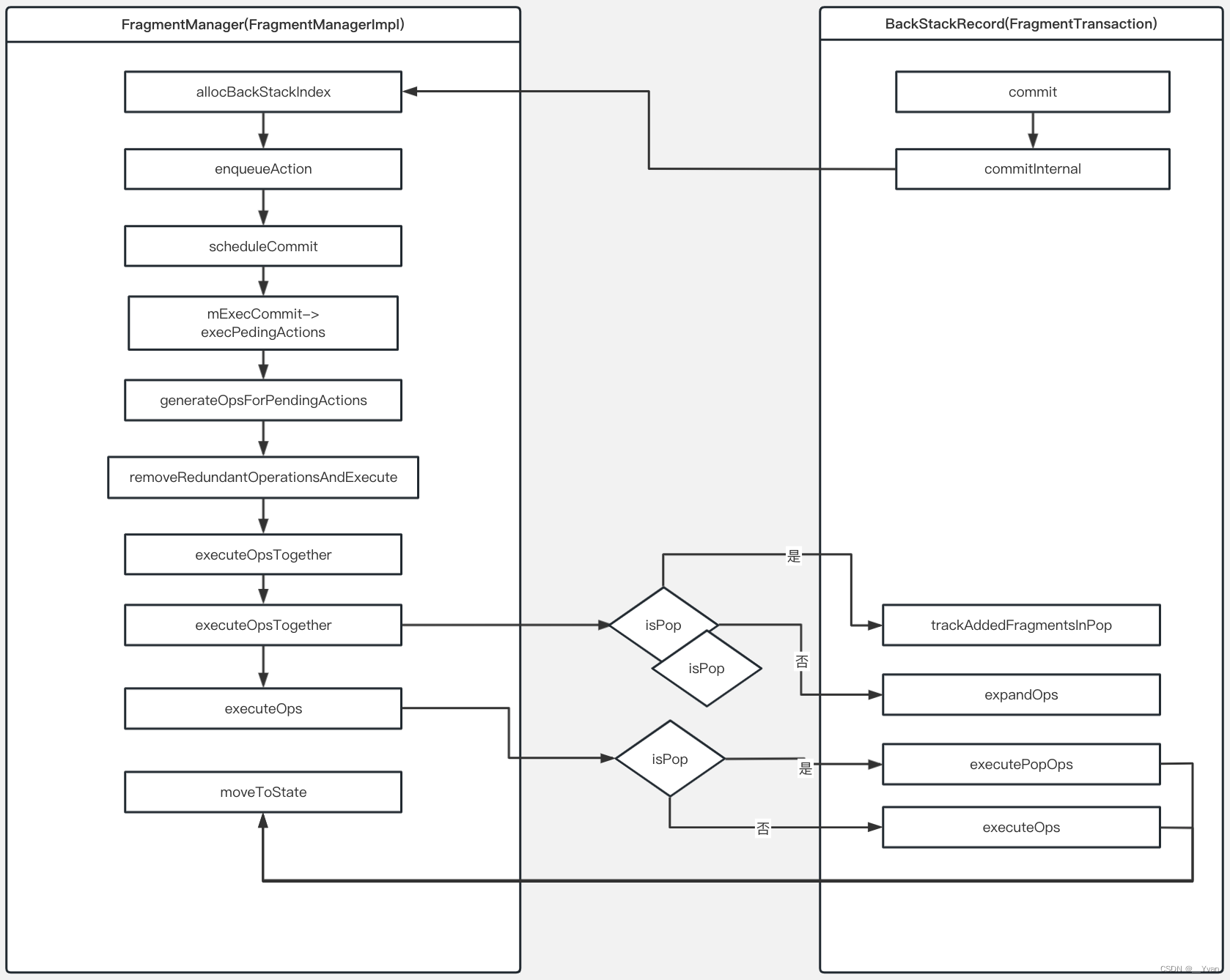 【Android Framework系列】第14章 Fragment核心原理(AndroidX版本）