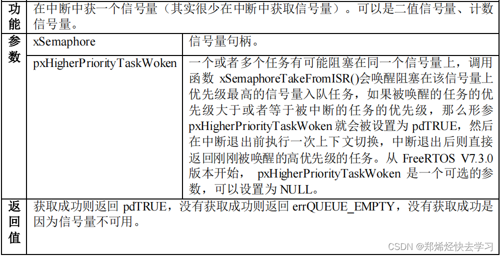 FreeRTOS（三）——应用开发（一）