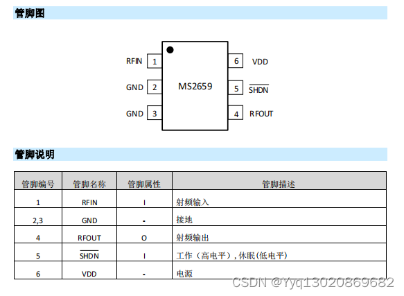 L1 频段卫星导航射频前端低噪声放大器芯片MS2659