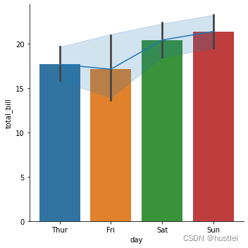 catplot7_barplot_lineplot