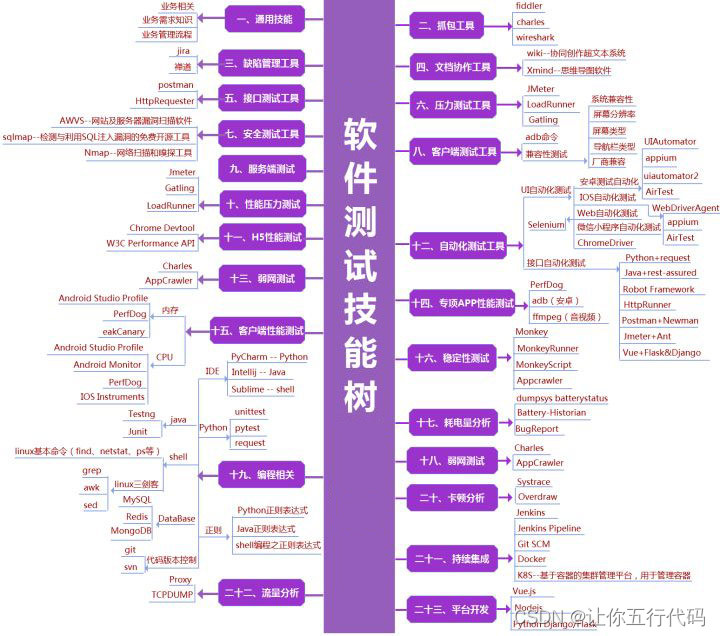 软件测试培训:等价类划分法概述