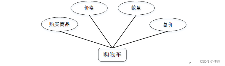 [附源码]ssm计算机毕业设计西柚网购物系统java