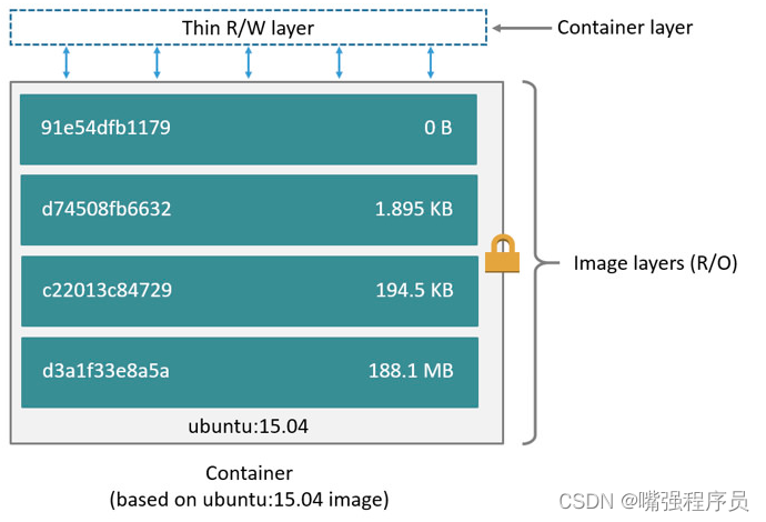 Docker数据卷操作