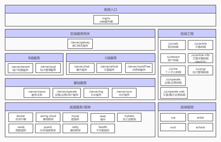 系统架构图绘制工具图片