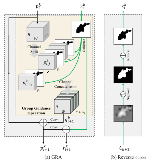 【论文解读】伪装物体检测 Camouflaged Object Detection