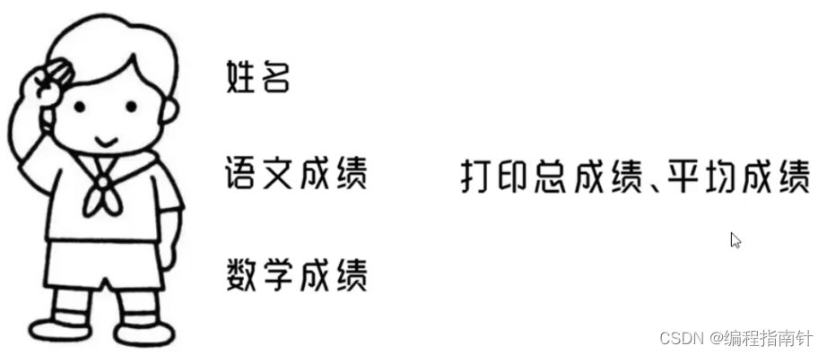 [外链图片转存失败,源站可能有防盗链机制,建议将图片保存下来直接上传(img-7U6xSjhd-1689819787582)(assets/1662209848898.png)]