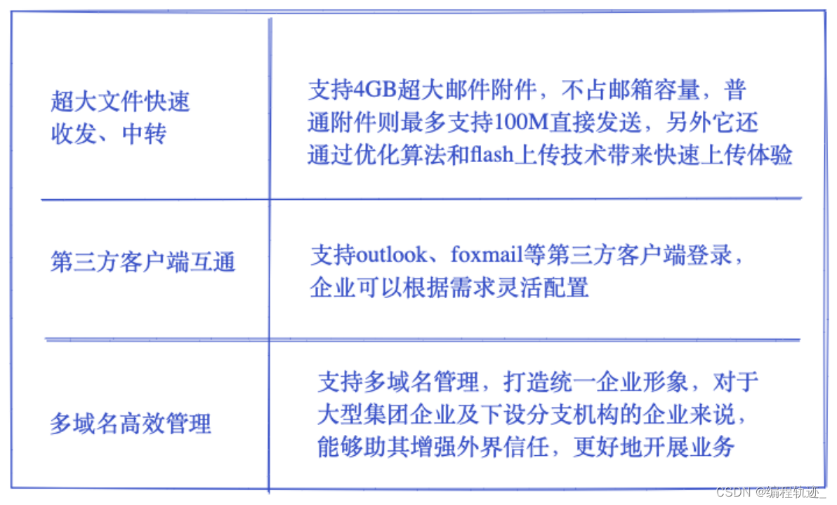 业务 IT 一体化：华为云 SaaS Package 做到了