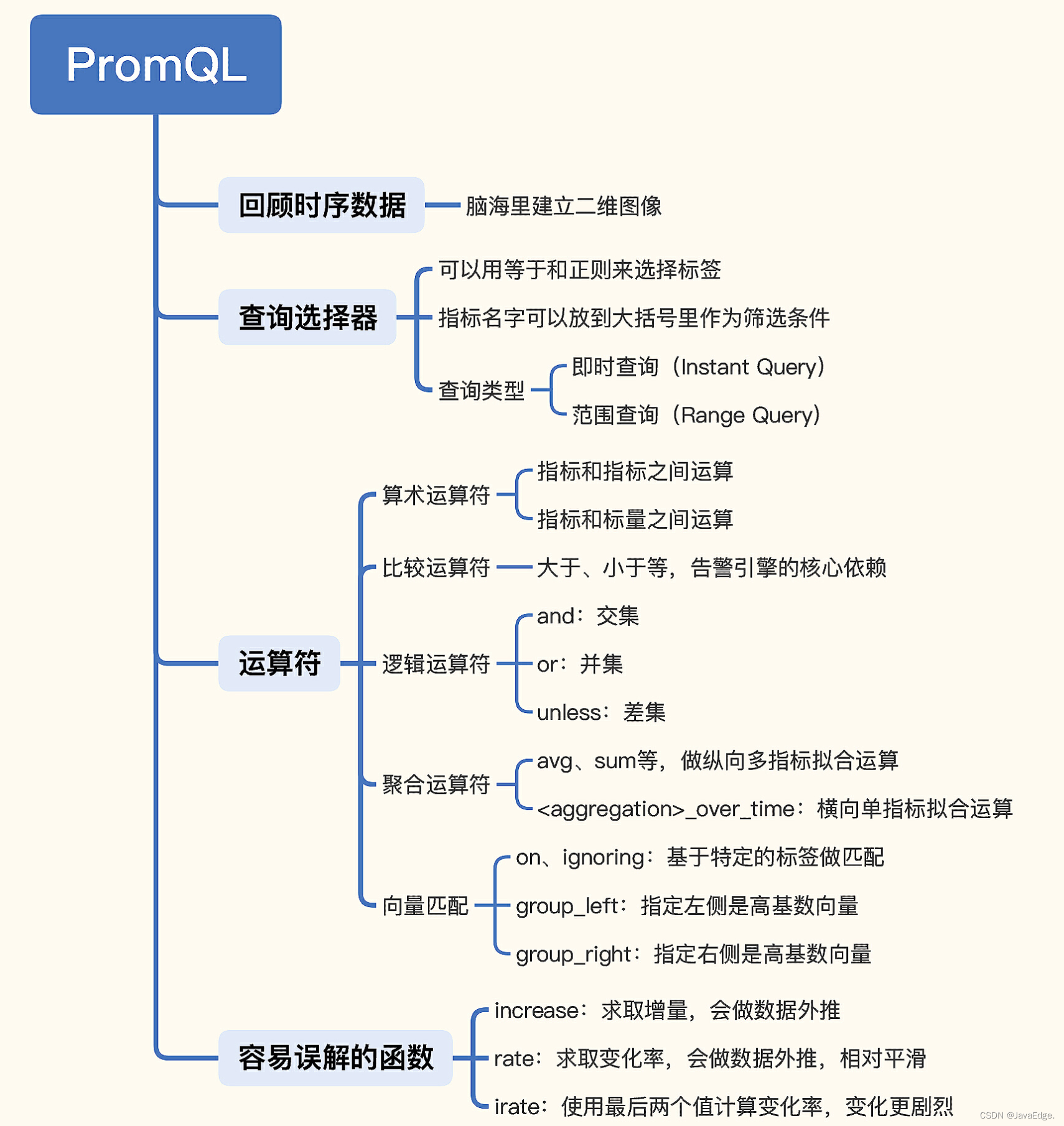 PromQL，让你轻松实现监控可视化！快来了解一下吧！