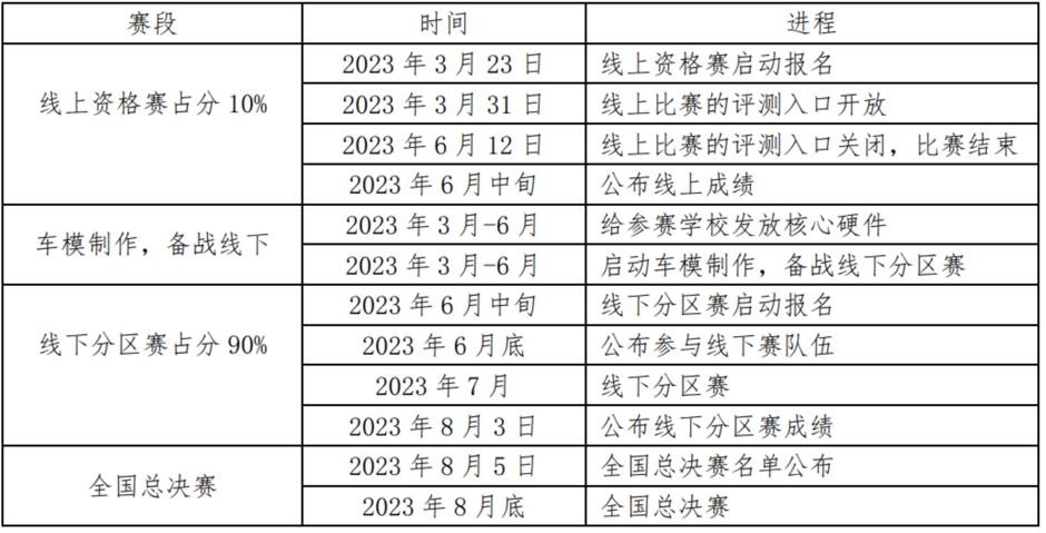 ▲ 图3.1 比赛日程安排