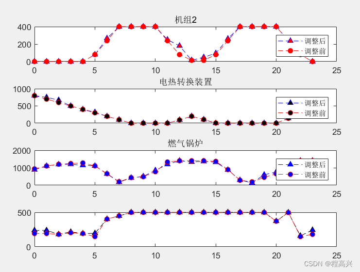 含冰蓄冷空调的冷热电联供型微网多时间尺度优化调度