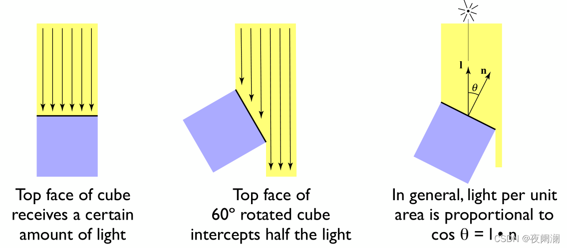 Lambert’s cosine law