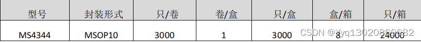 MS4344：24bit、192kHz 双通道数模转换电路