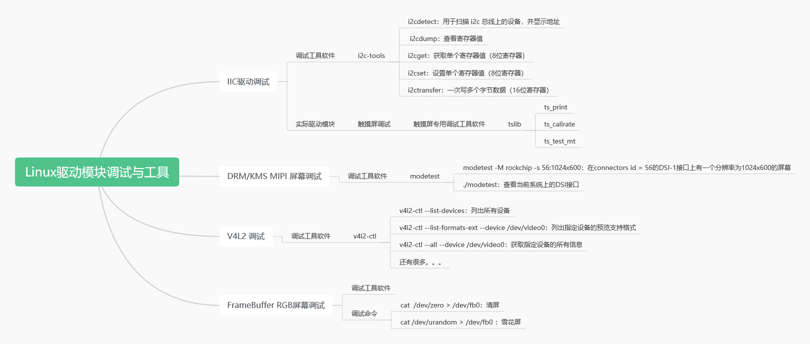 【嵌入式Linux驱动】驱动开发调试相关的关系记录