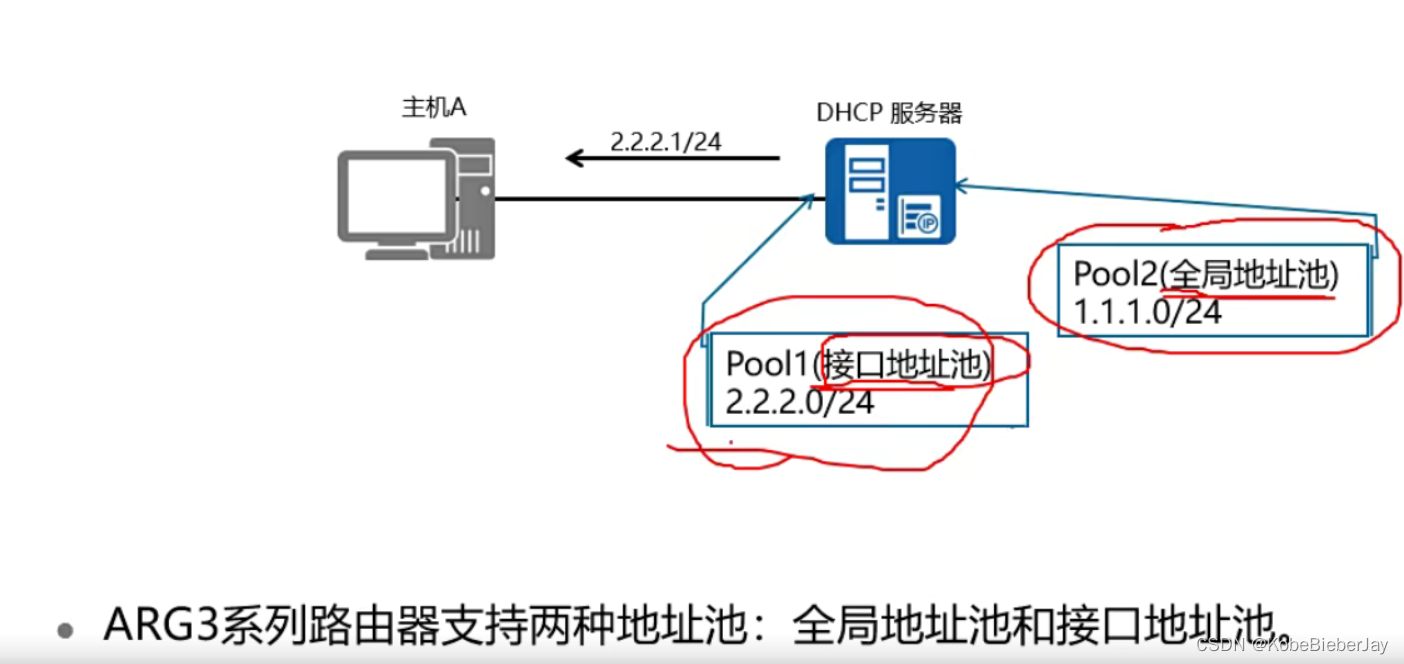 Dhcp excluded ip address CSDN dhcp-excluded-ip-address-csdn
