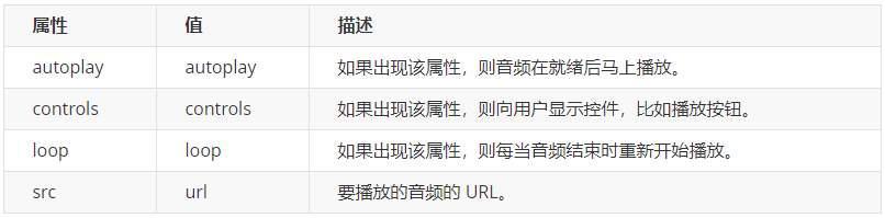 [外链图片转存失败,源站可能有防盗链机制,建议将图片保存下来直接上传(img-j5MFW4TK-1684854234162)(images/audio常用属性.png)]