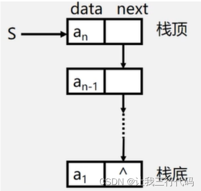 数据结构与算法(C语言版)P5---栈