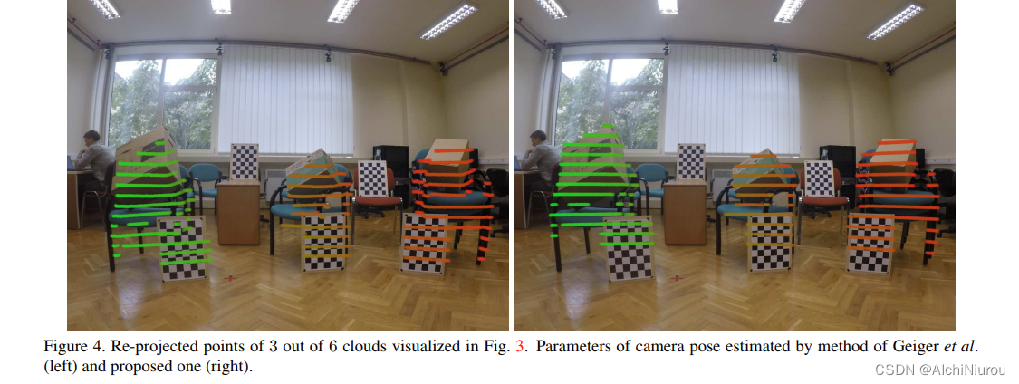 lidar-camera 标定系统