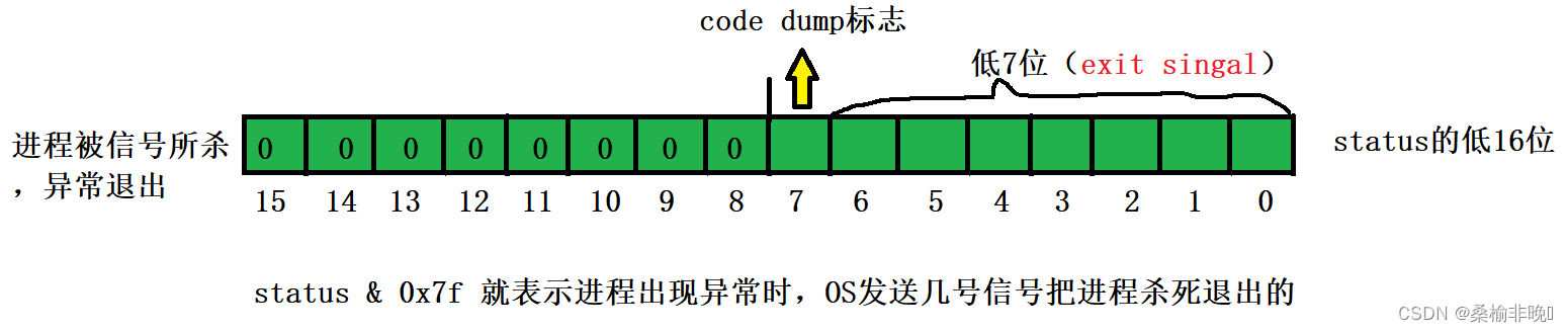 [外链图片转存失败,源站可能有防盗链机制,建议将图片保存下来直接上传(img-IVQChH9d-1669432679031)(C:\Users\13916\AppData\Roaming\Typora\typora-user-images\image-20221123122141022.png)]