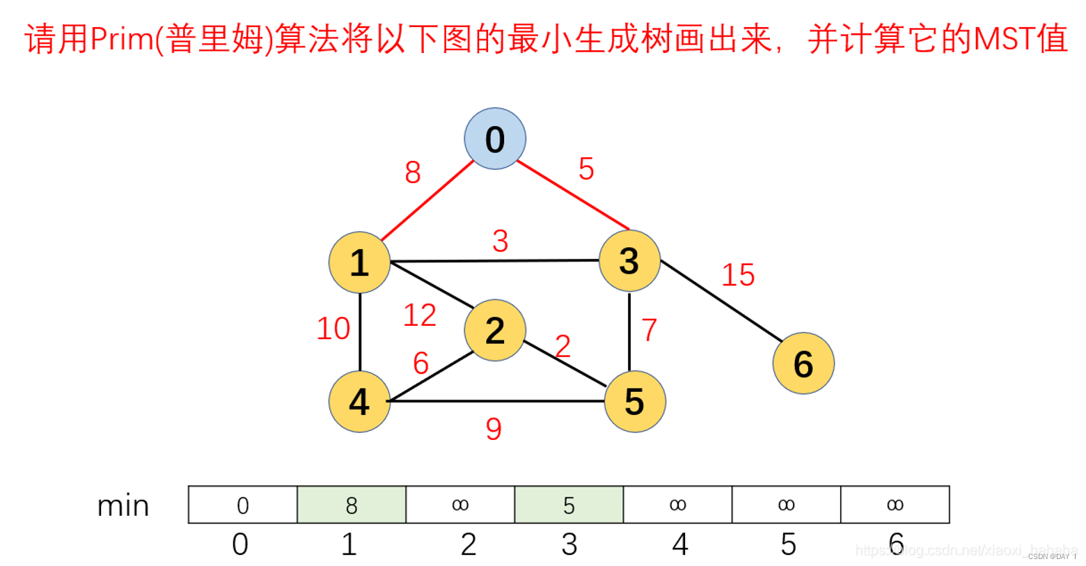 [外链图片转存失败,源站可能有防盗链机制,建议将图片保存下来直接上传(img-3raMggzV-1680427564760)(https://s3-us-west-2.amazonaws.com/secure.notion-static.com/f0d539ff-e29c-4b52-a745-771cd9237e18/Untitled.png)]