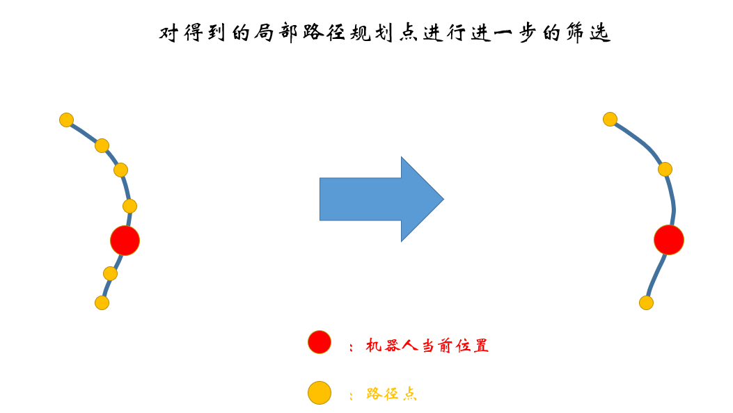 ROS局部路径规划器插件teb_local_planner流程梳理（上）