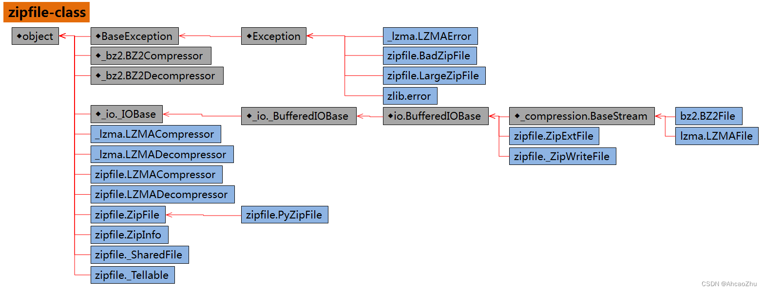 zipfile-class