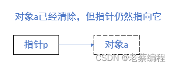 C++指针解读（9）-- void指针和NULL