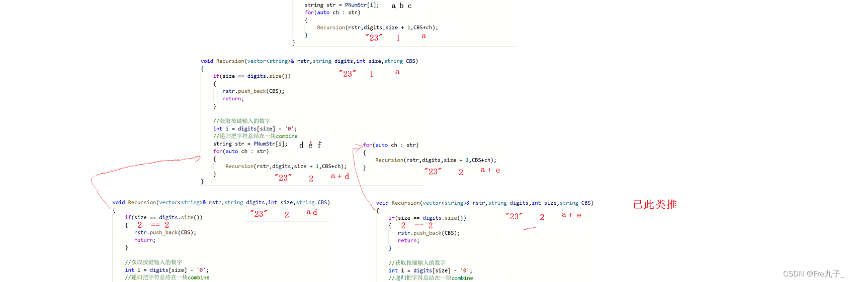 leetcode电话号码的字母组合C++实现教程