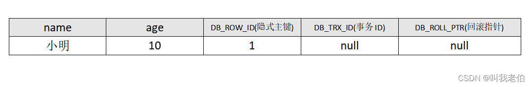 MySQL的MVCC详细理解（2022版）