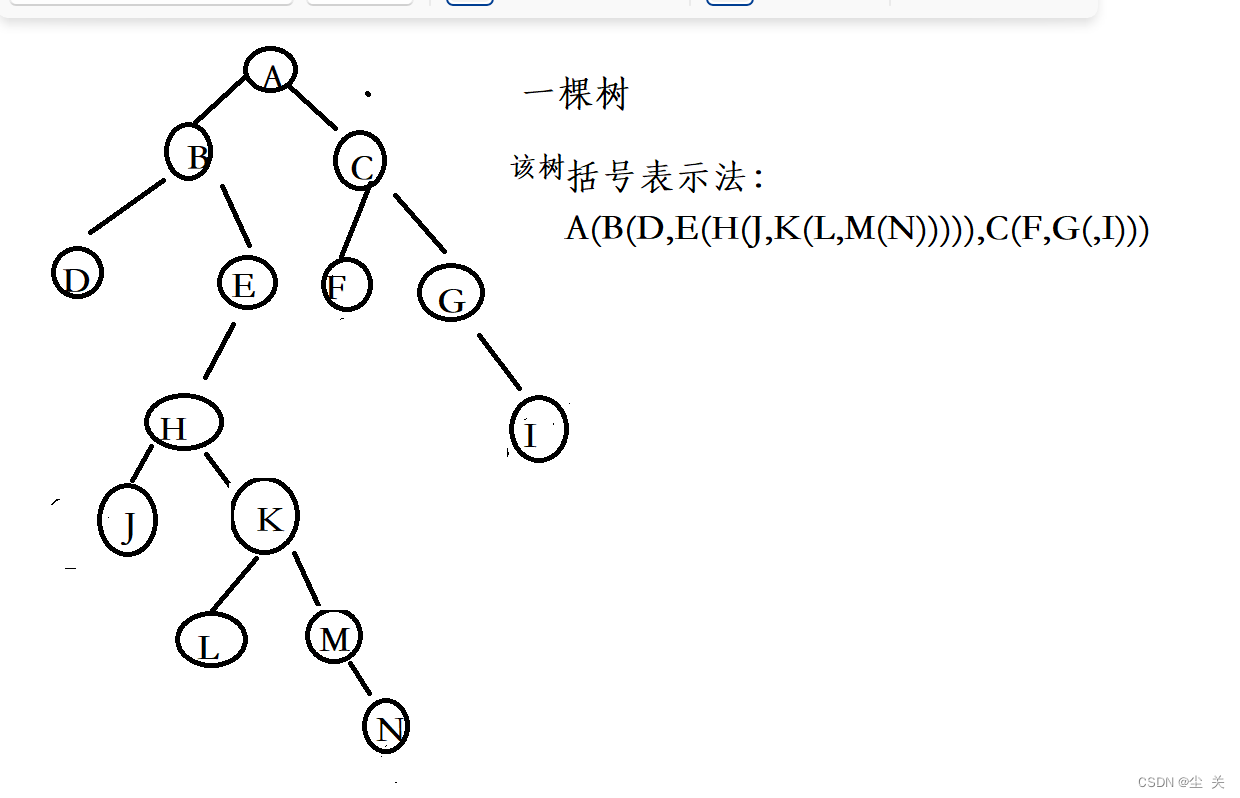 ztree在Django中要引用3个表数据形成一个树，求助_Python-CSDN问答