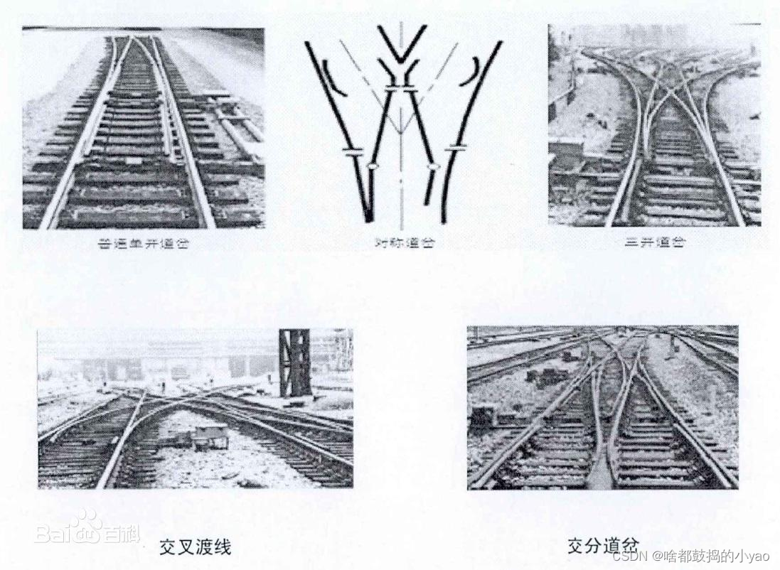 铁路轨道设备概述1：铁路轨道基础设备_联动道岔-CSDN博客