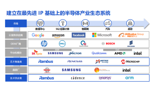 数据增长浪潮下，PCIe 6.0的问与Rambus的答