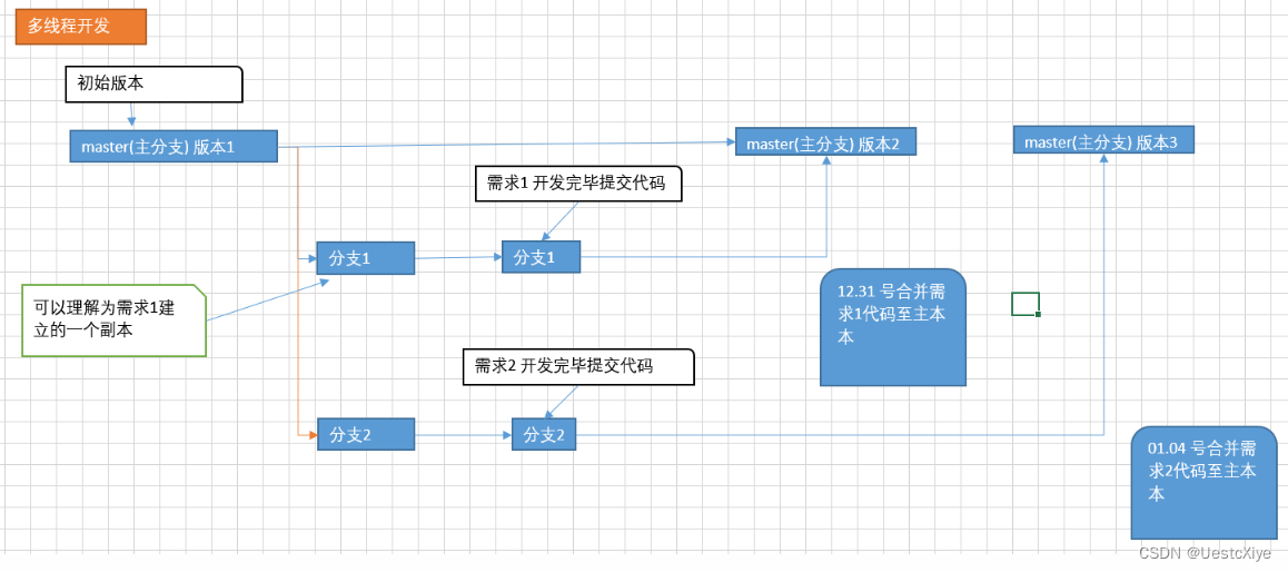 Git 学习笔记 | Git 分支