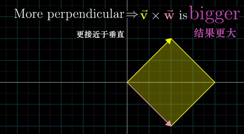 线性代数【19】叉积-CSDN博客