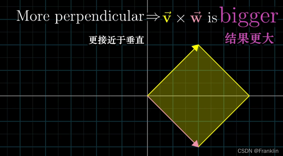 线性代数【19】叉积-CSDN博客