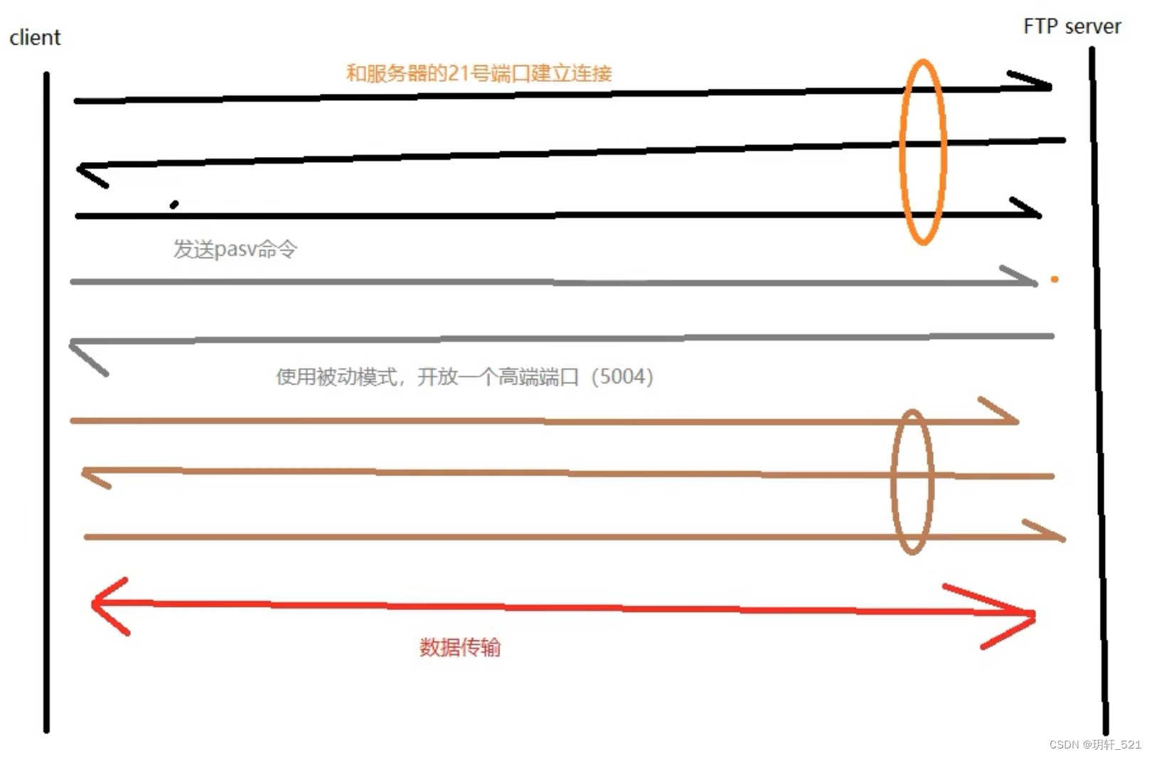 网络协议与攻击模拟-19-FTP协议