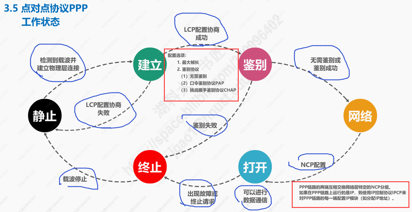 watermark,type_d3F5LXplbmhlaQ,shadow_50,text_Q1NETiBA5pWy5Luj56CB55qEeGlhb2xhbmc,size_20,color_FFFFFF,t_70,g_se,x_16