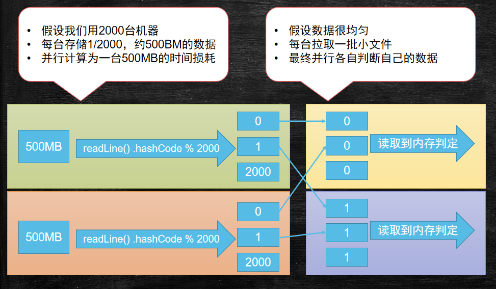 大数据笔记（一）：大数据启蒙与入门知识