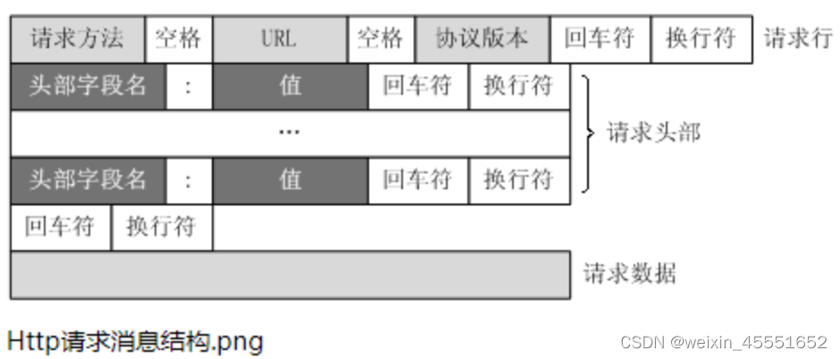 [外链图片转存失败,源站可能有防盗链机制,建议将图片保存下来直接上传(img-Tlk4N1uQ-1672468893449)(C:\Users\86188\AppData\Roaming\Typora\typora-user-images\image-20220506203646023.png)]